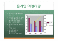 [이비즈니스] 인터파크와 모두투어 분석-4