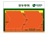 [이비즈니스] 인터파크와 모두투어 분석-6