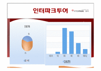 [이비즈니스] 인터파크와 모두투어 분석-10