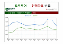 [이비즈니스] 인터파크와 모두투어 분석-12