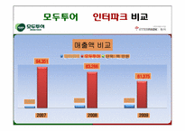 [이비즈니스] 인터파크와 모두투어 분석-13