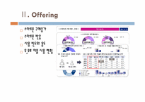 [마케팅] Smaple(스마플)의 마케팅 전략-7