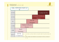 [서비스운영관리] 리츠칼튼 호텔의 경영 사례-16