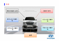 [국제경영학] 현대,기아자동차 국제 경영 사례 분석-2