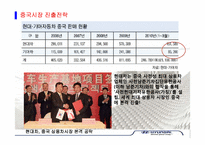 [국제경영학] 현대,기아자동차 국제 경영 사례 분석-6