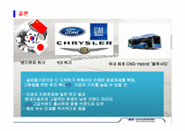 [국제경영학] 현대,기아자동차 국제 경영 사례 분석-15