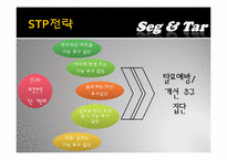 [마케팅관리] 댕기머리 재포지셔닝 전략-13