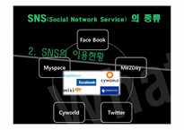 [유통관리론] SNS(Social Network Service) 마케팅-3