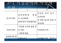 모던막걸리 창업계획서-18