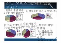 모던막걸리 창업계획서-19