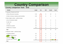 [글로벌경영] 이란의 Country Evaluation(국가 평가)-14