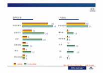 [통합적커뮤니케이션관리] 현대자동차의 CSR(Corporate Social Responsibility)전략-3
