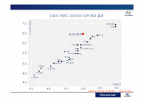 [통합적커뮤니케이션관리] 현대자동차의 CSR(Corporate Social Responsibility)전략-4