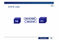 [통합적커뮤니케이션관리] 현대자동차의 CSR(Corporate Social Responsibility)전략-6