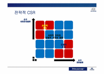 [통합적커뮤니케이션관리] 현대자동차의 CSR(Corporate Social Responsibility)전략-7