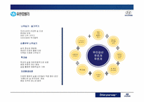 [통합적커뮤니케이션관리] 현대자동차의 CSR(Corporate Social Responsibility)전략-9