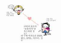 타타모터스 나노의 독일시장 진출을위한 분석-2