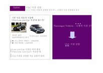 타타모터스 나노의 독일시장 진출을위한 분석-6