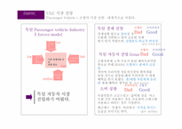 타타모터스 나노의 독일시장 진출을위한 분석-7