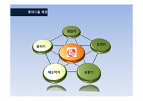 롯데의 TGI 인수합병-3