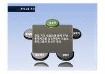 롯데의 TGI 인수합병-4