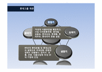 롯데의 TGI 인수합병-5