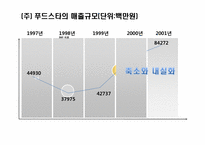 롯데의 TGI 인수합병-16