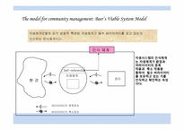 [현대기업경영] 소프트 시스템 방법론(SSM)-4