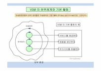 [현대기업경영] 소프트 시스템 방법론(SSM)-5