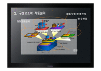 [경영정보시스템] 미래 기업의 환경을 바꾸는 혁신적인 기술(스마트 더스트)-6