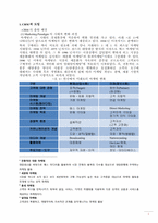 [이비즈니스] Social CRM의 이해와 적용에 관한 사례 분석-3