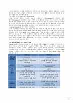 [이비즈니스] Social CRM의 이해와 적용에 관한 사례 분석-11