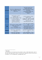 [이비즈니스] Social CRM의 이해와 적용에 관한 사례 분석-12