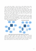 [이비즈니스] Social CRM의 이해와 적용에 관한 사례 분석-15