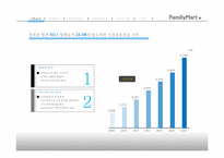 [식품유통관리론] Family Mart(훼미리마트) 신상품 제안-8