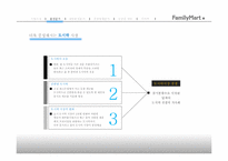 [식품유통관리론] Family Mart(훼미리마트) 신상품 제안-10
