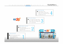 [식품유통관리론] Family Mart(훼미리마트) 신상품 제안-19