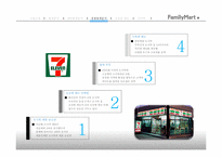 [식품유통관리론] Family Mart(훼미리마트) 신상품 제안-20