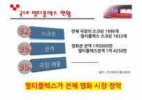 멀티플렉스 산업의 차별화 방안-8