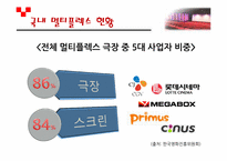 멀티플렉스 산업의 차별화 방안-9