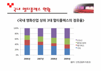 멀티플렉스 산업의 차별화 방안-10