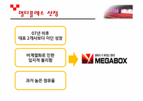 멀티플렉스 산업의 차별화 방안-12