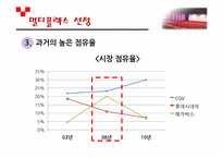 멀티플렉스 산업의 차별화 방안-15