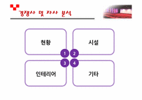 멀티플렉스 산업의 차별화 방안-16