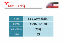 멀티플렉스 산업의 차별화 방안-19
