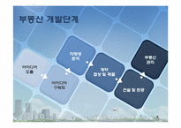 [개발론] 동백 쥬네브 사례분석-4