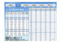 [개발론] 동백 쥬네브 사례분석-12
