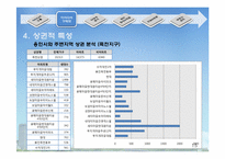 [개발론] 동백 쥬네브 사례분석-15