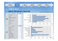 [개발론] 동백 쥬네브 사례분석-16