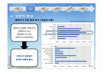 [개발론] 동백 쥬네브 사례분석-17